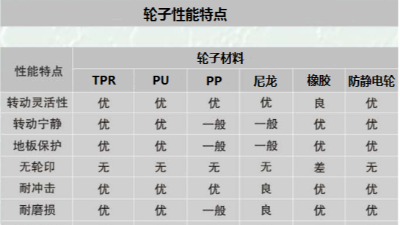 線網(wǎng)貨架的承重是多少？